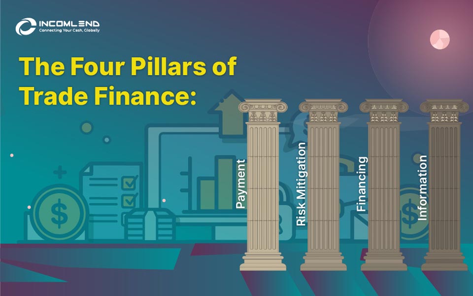 4 pillars of trade finance